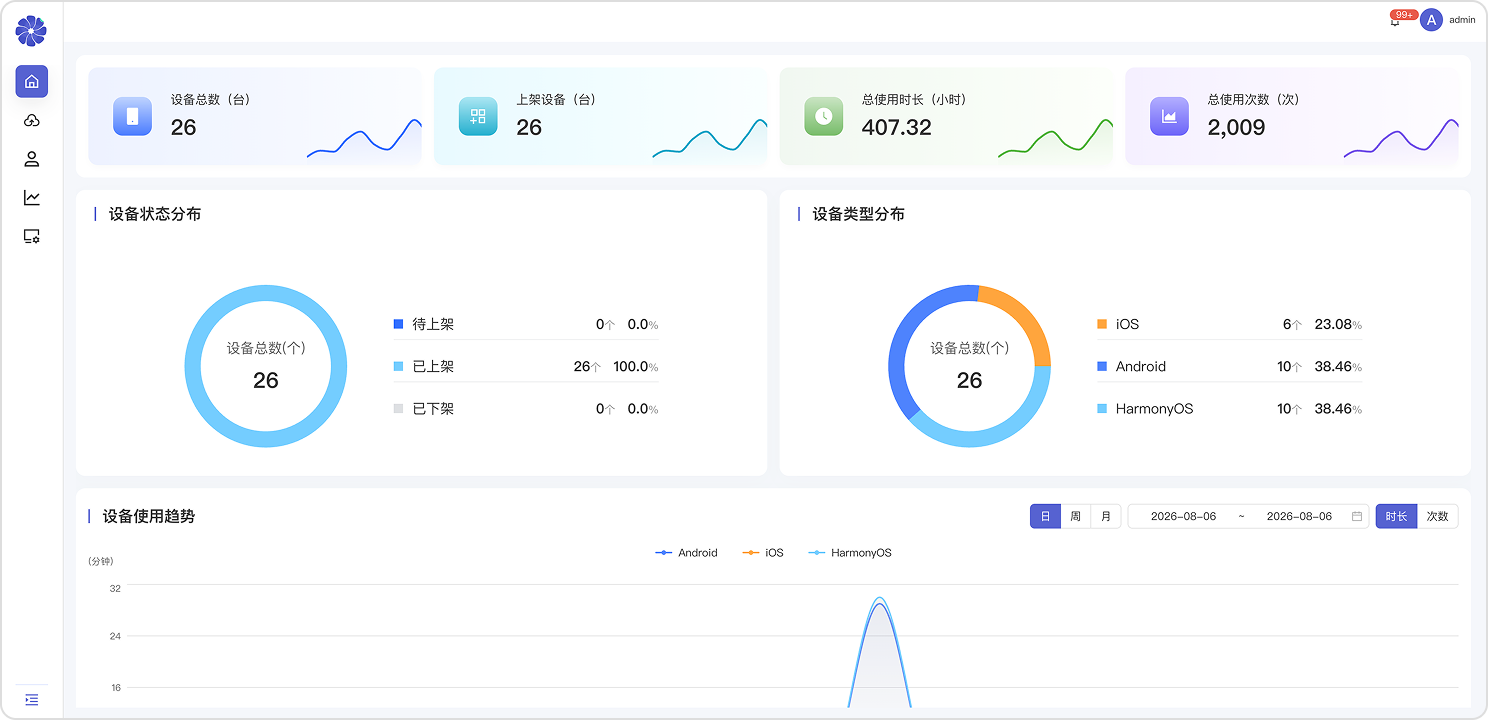 Dashboard Sub 1